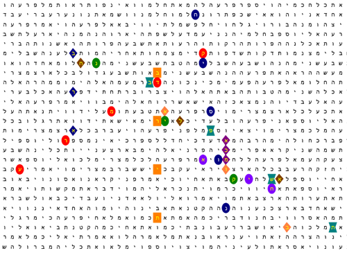 Bible Code Matrix Bible Code Matrix